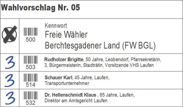 Kreistagsliste